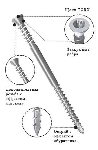 Саморез для террас потай "INFIX" 5х60мм. А2 TORX20 100шт.  47182 в Екатеринбурге
