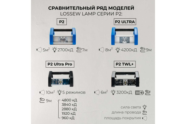 Фонарь малярный LOSSEW LAMP P2 Ultra Pro в Екатеринбурге