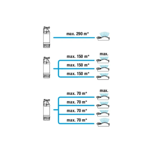 Погружной насос высокого давления GARDENA 5900/4 inox 01768-20.000.00 в Екатеринбурге