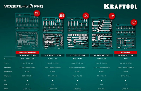 Набор инструмента Kraftool 1/2",3/8",1/4", 108пр.  27888-H108_Z03 в Казани 