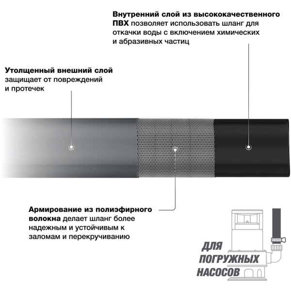 Шланг плоский с хомутом для погружного насоса DWH 2164 DAEWOO в Екатеринбурге